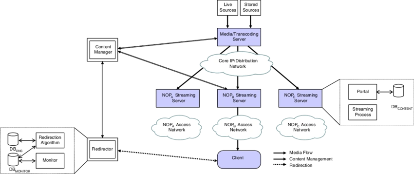 How IPTV works — step-by-step