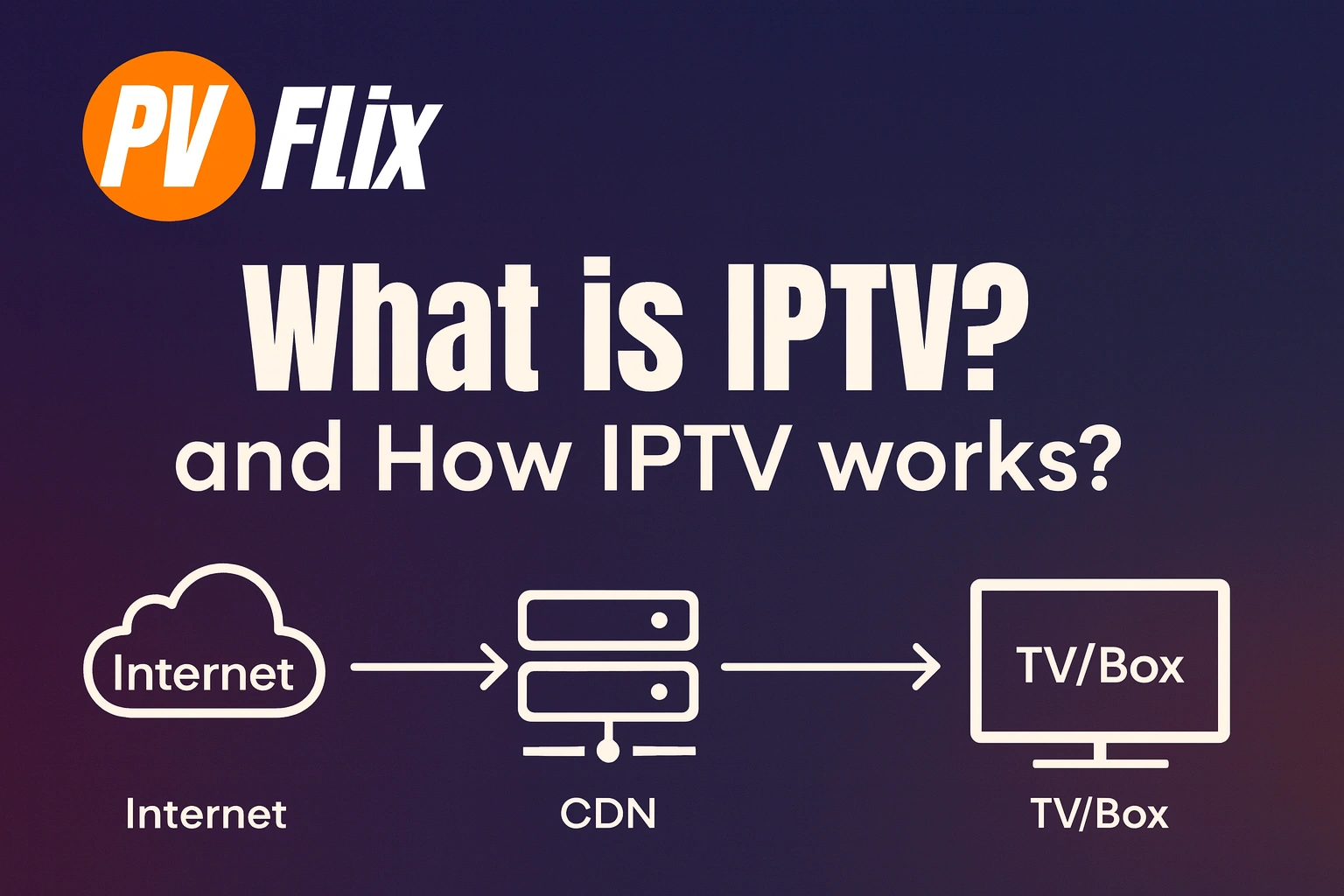 What is IPTV and How IPTV works - 2025 Guides